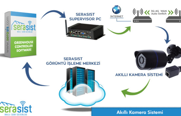 ASGS-100 Serasist Akıllı Kamera Sistemi