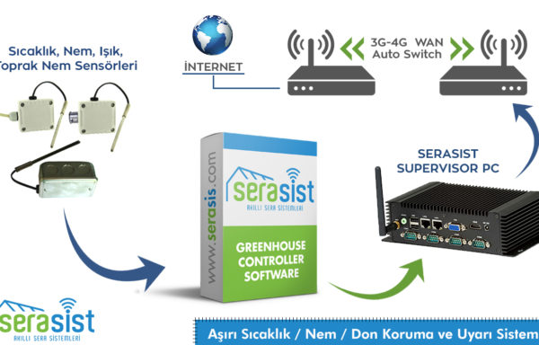 ASKS-200 Serasist Don, Kuraklık Koruma ve Uyarı Sistemi
