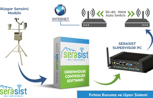 ASKS-210 Serasist Fırtına Koruma ve Uyarı Sistemi