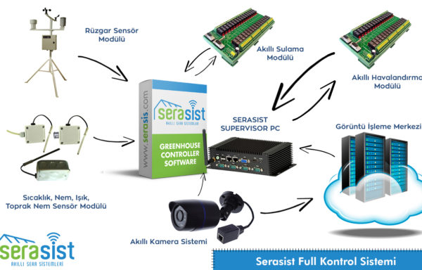 THOS-360 Tarım ve Hayvancılık Otomasyon Sistemi
