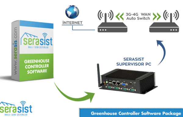 ASKY-250 Serasist Greenhouse Controller Software Package