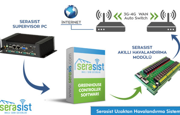 ASYS-142 Serasist Uzaktan Havalandırma Sistemi